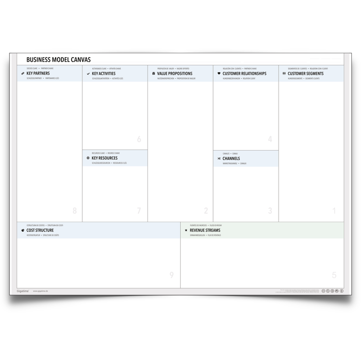 Business Model Canvas